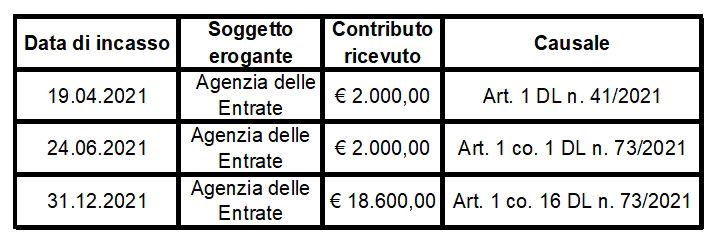 Pùreo - Artigiano in Fiera 2021